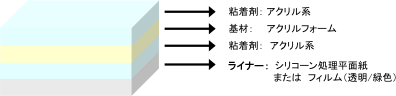 テープの構造